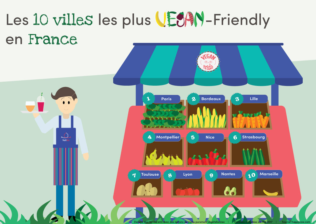 Villes Les Plus Vegan De France Villes Les Plus Vegan De France